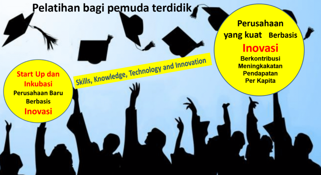 Pusat Kecemerlangan Mendorong Inovasi